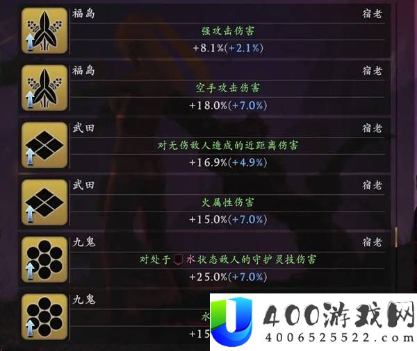 仁王3全武家宿老数据一览