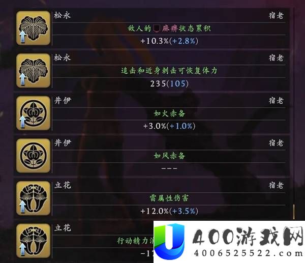 仁王3全武家宿老数据一览