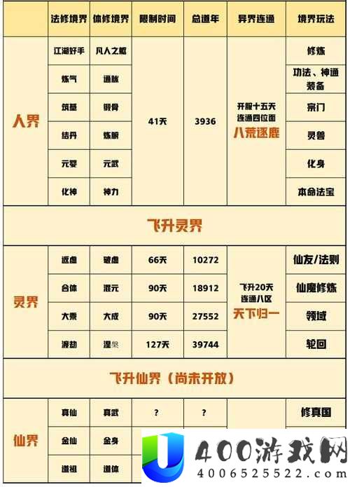 一念逍遥究竟有多少重境界？全面解析境界划分攻略