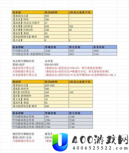 上古卷轴刀锋金装如何高效获取？装备获取攻略揭秘！
