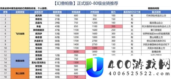 《幻兽帕鲁：最全飞行坐骑推荐与攻略》