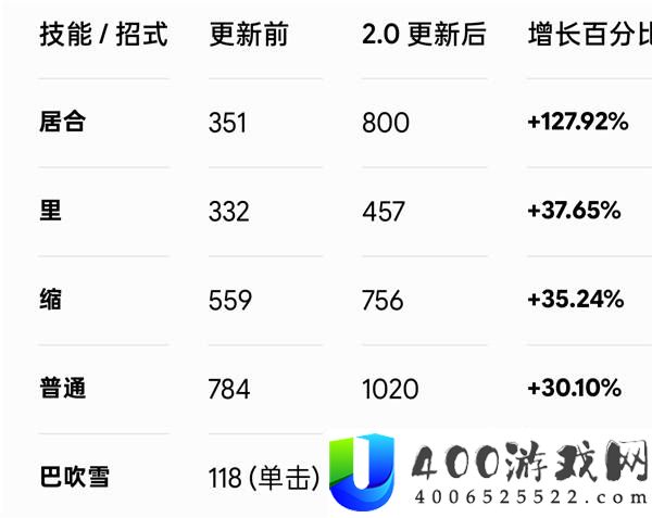 《仁王3》大太刀武技威力测试：更新前后对比分析