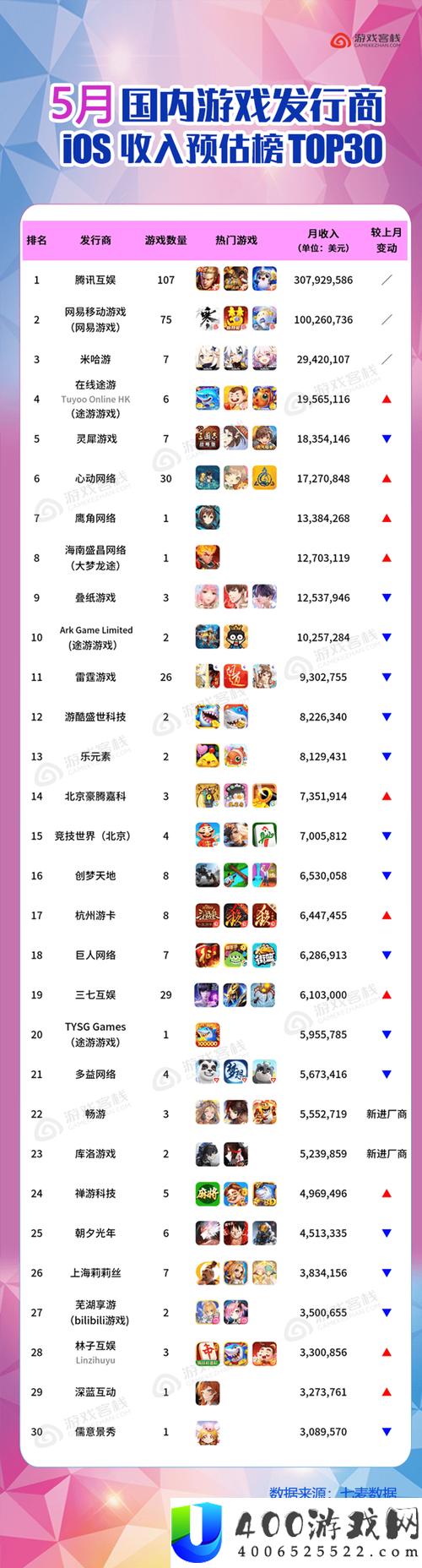 2021年手游公司排行榜前十名究竟是谁？国内十大游戏公司攻略揭秘！