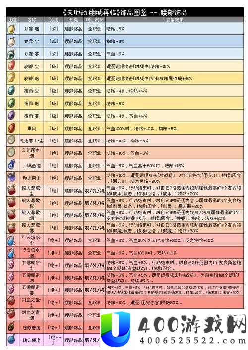天地劫幽城再临，葛云衣如何搭配饰品才能战力飙升？揭秘攻略！