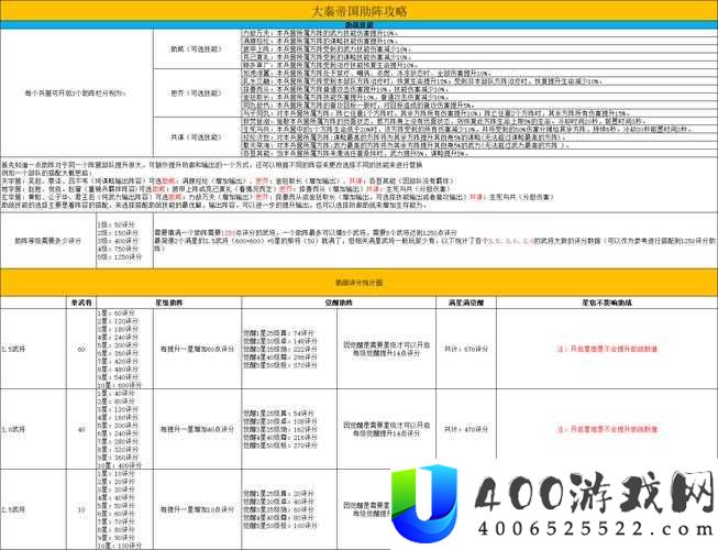 大秦帝国之帝国烽烟，如何高效管理并获取兑换码与礼包码？