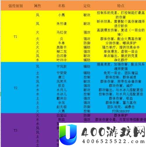 斗罗大陆武魂觉醒中，火土魂师该如何选择才能更强？揭秘魂师选择技巧