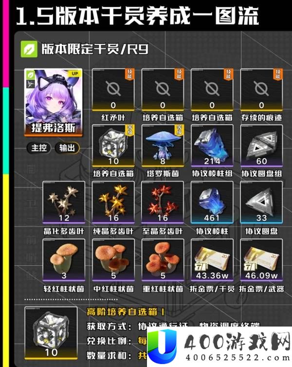 明日方舟终末地提弗洛斯养成材料一览