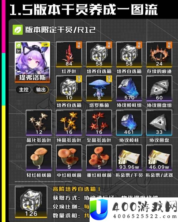 《明日方舟终末地提弗洛斯养成材料详解》