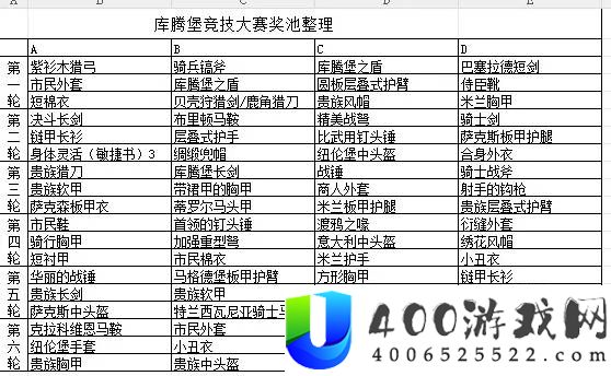 《天国拯救2》库腾堡比武奖励详解：竞技大赛奖池内容一览