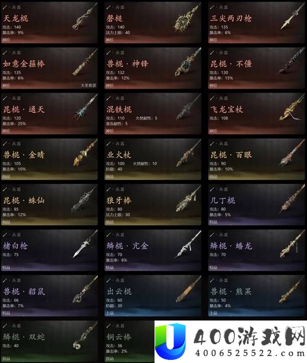 黑神话悟空全成就速通流程要点