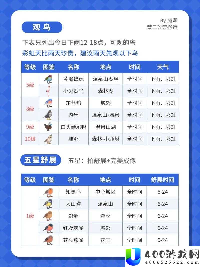 小森生活月影密林降雨何时降临？规律揭秘及未来玩法革新预测！