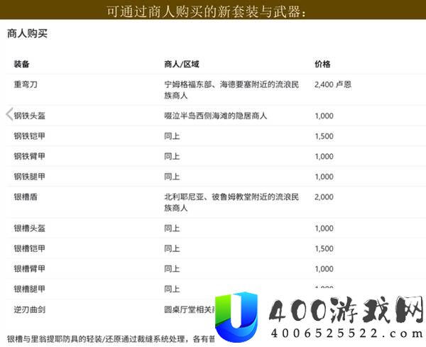 《艾尔登法环》褪色者DLC新装备获取攻略与购买位置揭秘