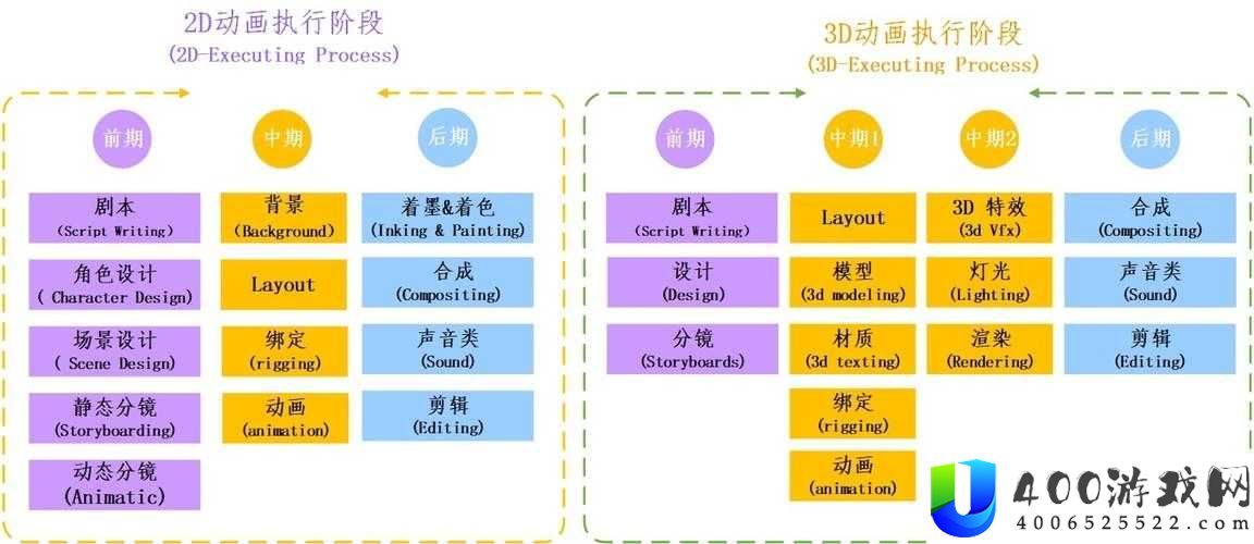 2D动画制作全流程解析：从构思到成品的详细步骤与技巧分享