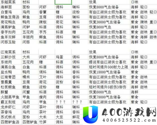天涯明月刀手游苏式糕点制作秘籍，菜谱配方与攻略如何随时间演变？