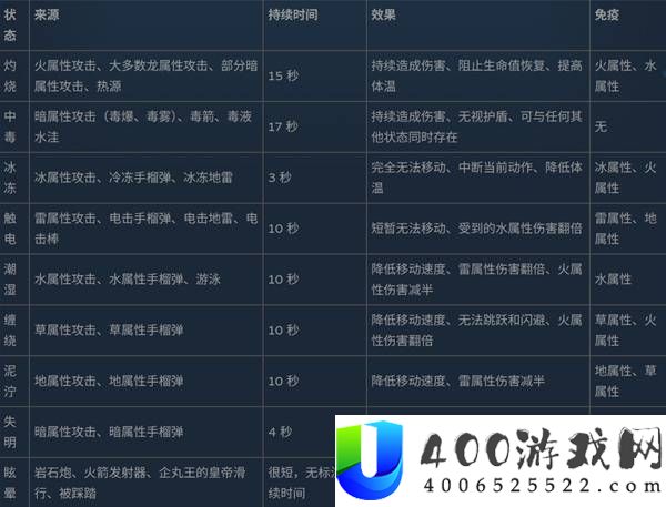 《幻兽帕鲁》状态异常解析及效果详解