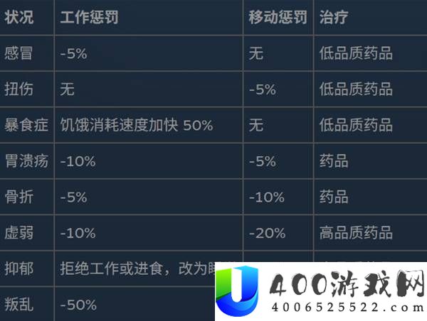 幻兽帕鲁状态异常与效果详解