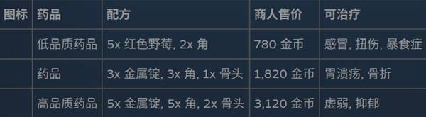 幻兽帕鲁状态异常与效果详解