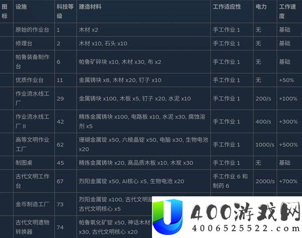 《幻兽帕鲁》全制作设施数据详解与攻略
