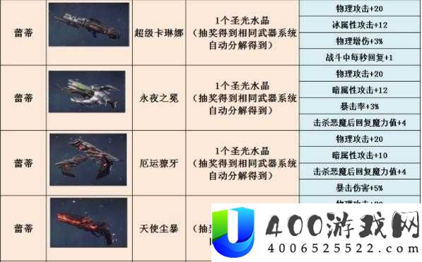 鬼泣巅峰之战中，但丁的最强武器究竟是哪一把，你选对了吗？