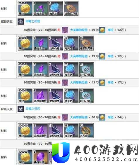 八重神子突破材料全解析：如何高效获取所需资源与最佳突破策略