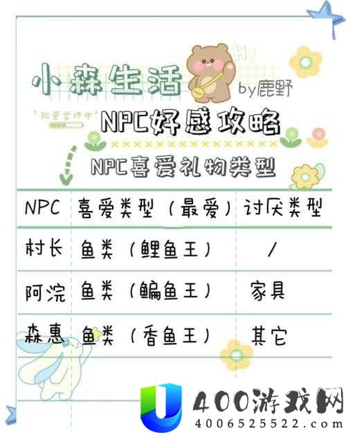 小森生活中NPC好感度如何快速提升？揭秘高效提升好感度的秘诀！