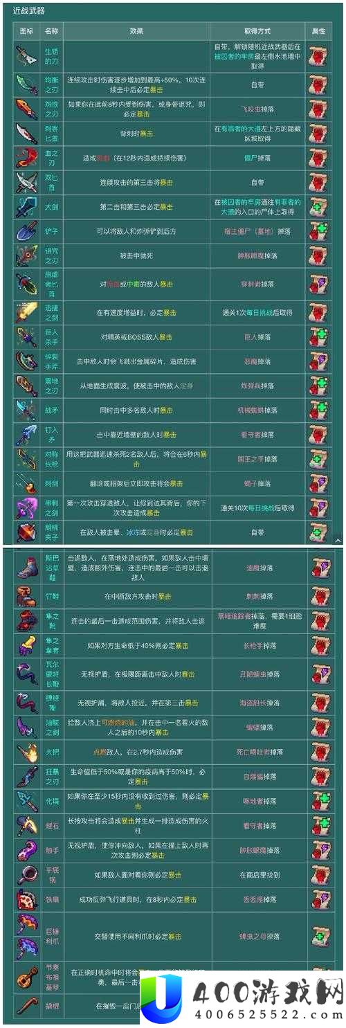 重生细胞坏种DLC新武器究竟有多强？玩法革命即将来临？