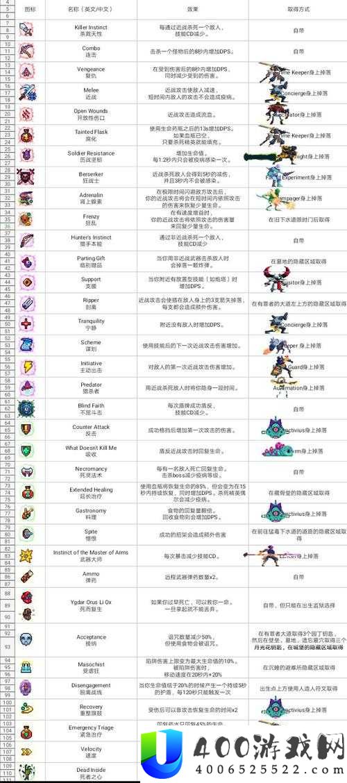 重生细胞多头弓适合新手吗？远程武器初学者必看弓箭详解