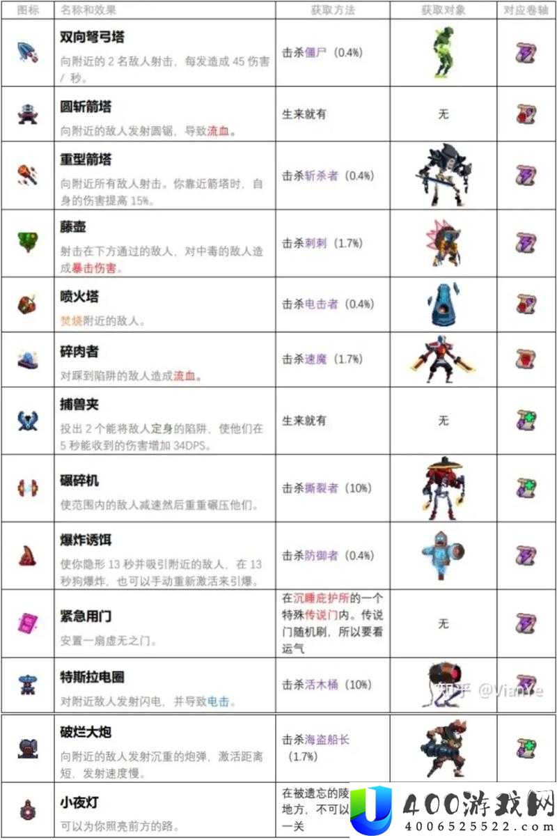 重生细胞DLC如何获取？坏种DLC购买流程及玩法新体验揭秘