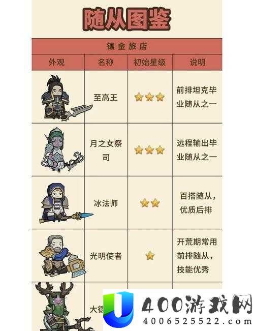 小小勇者佣兵图鉴全揭秘，佣兵技能属性究竟谁更强？