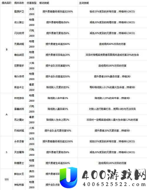 小小勇者新手如何选择最佳佣兵？佣兵搭配攻略揭秘