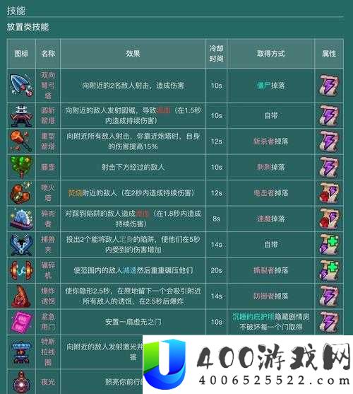 重生细胞坏种武器琴究竟如何获取，掉落概率及攻略详解？