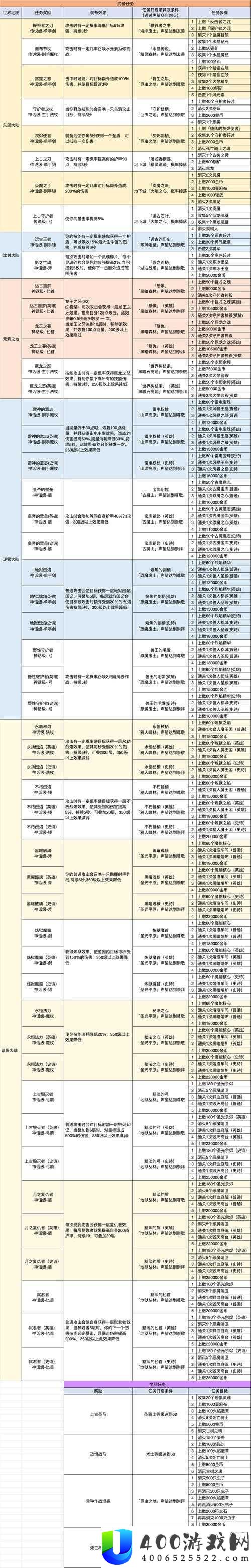 小小勇者如何迅速升级？揭秘快速提升等级的绝妙攻略！