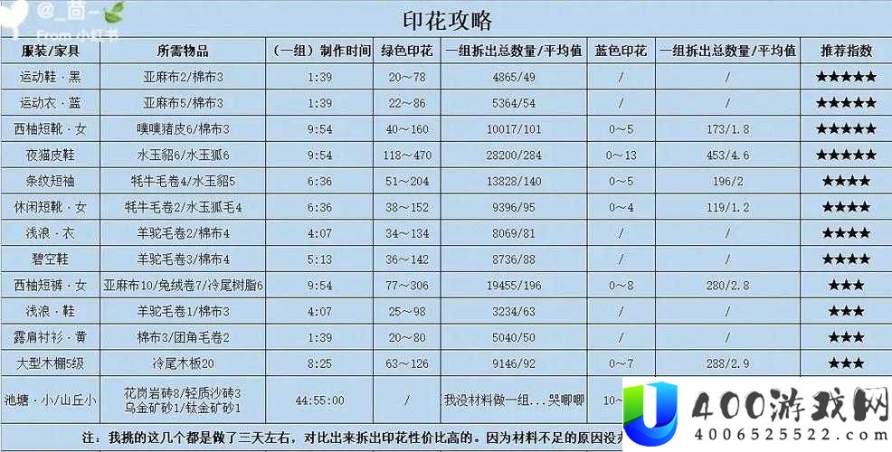 小森生活环保印花究竟有何妙用？全面解析其神秘作用效果
