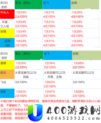 坎公骑冠剑公会战Boss讨伐有何秘诀？全面攻略助你轻松取胜！