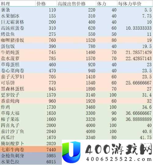 小森生活番茄酱究竟如何获取？全面食物获取攻略大揭秘