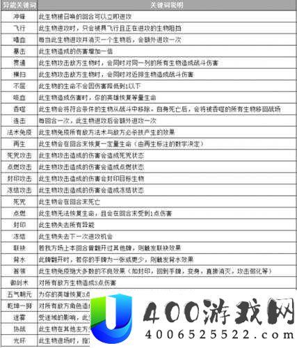 仙剑奇侠传九野新手必看，火卡组如何搭配及其演变史揭秘？