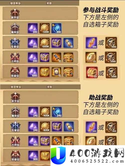 如何在剑与远征众神猎场外圈实现资源最优管理，高效打法及阵容搭配？
