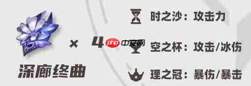 原神丝柯克圣遗物推荐