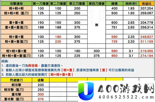《鬼武者剑之道》攻击连段伤害最大化攻略：揭秘最高伤害连段技巧