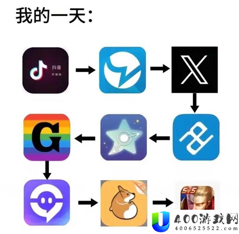 如何看待彩虹男gary 网站在线观看这种现象？