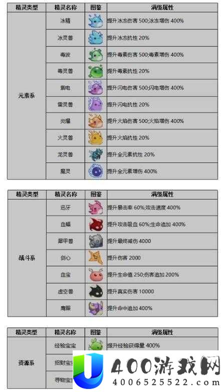 小小勇者如何选择精灵？精灵选择推荐揭晓悬念！