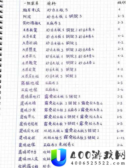 小森生活二级木工台究竟如何升级？木工台升级全攻略来了！