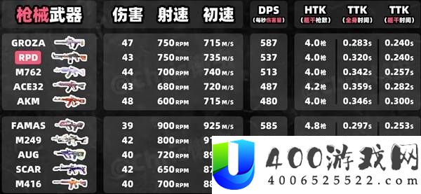 《绝地求生》RPD玩法攻略与技巧推荐