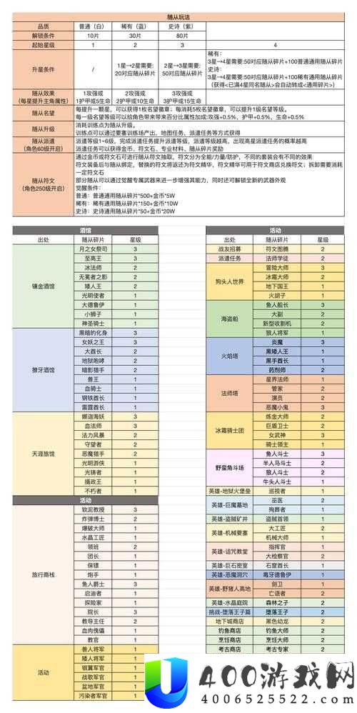 小小勇者如何多次重生？转生次数提升攻略全面解析