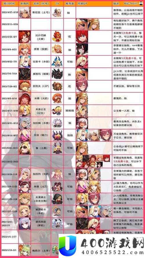 坎公骑冠剑二星角色众多，哪些才是最强选择？全攻略带你揭晓！