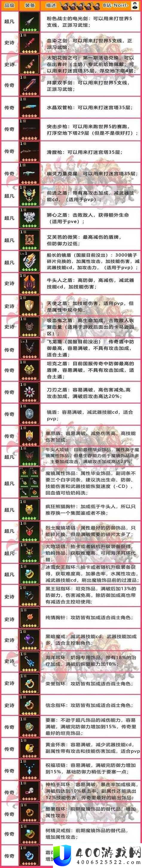 坎公骑冠剑资源商店怎么买最划算？购买指南与实用建议揭秘！