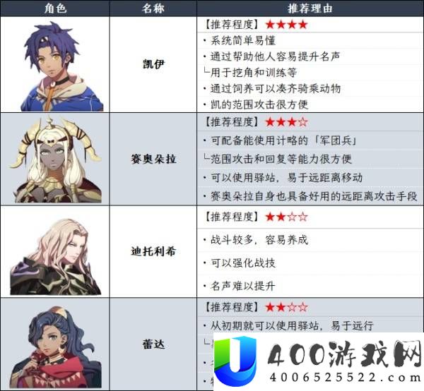 《火焰纹章万缕千丝》方尖塔攻略及主线剧情体验顺序推荐