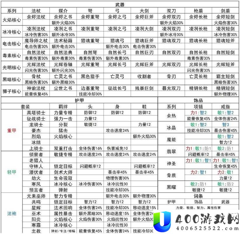 元气骑士重铸的圣剑究竟依赖哪些天赋？满配天赋攻略揭秘悬念！