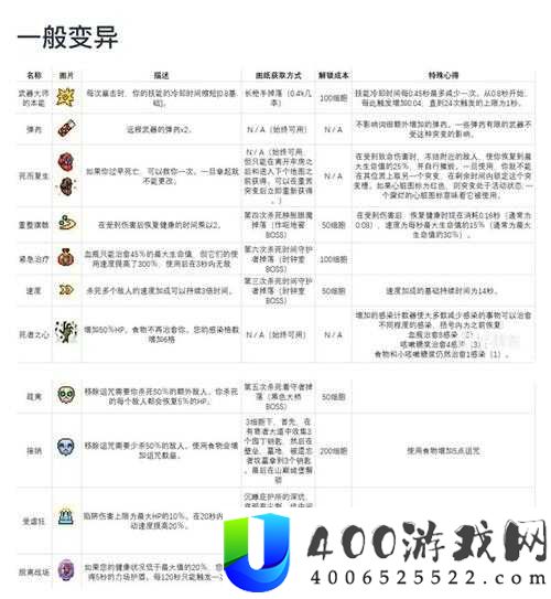 重生细胞游戏中，巨镰变异该如何选择？最佳镰刀变异推荐是什么？