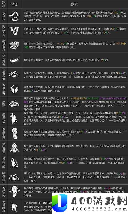 黎明觉醒，普通感染者如何高效击杀？揭秘感染者击杀攻略的演变历程